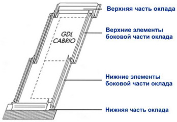 Монтаж окна-балкона Велюкс